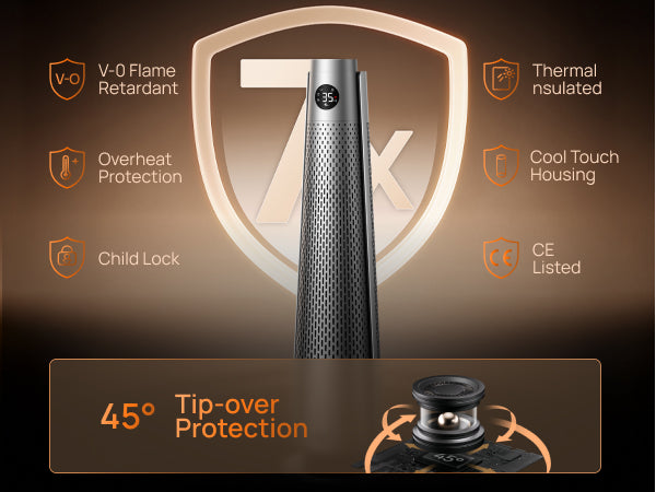 Multi-layer Protection