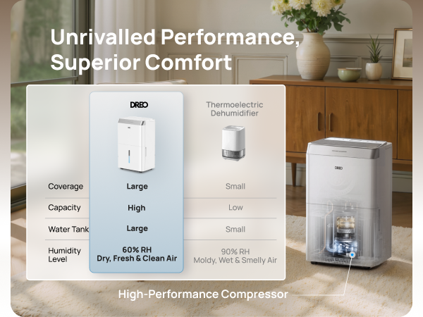 Unrivalled Performance, Superior Comfort