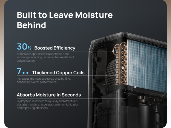 Built to Leave Moisture
Behind