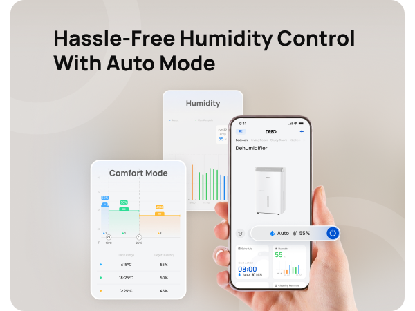 Hassle-Free Humidity