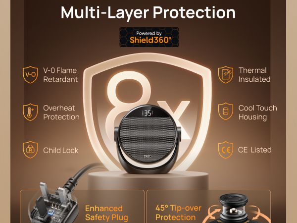 Multi-Layer Protection