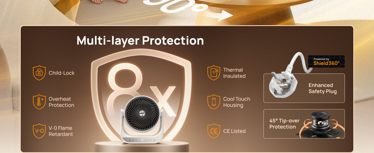 Multi-layer Protection
