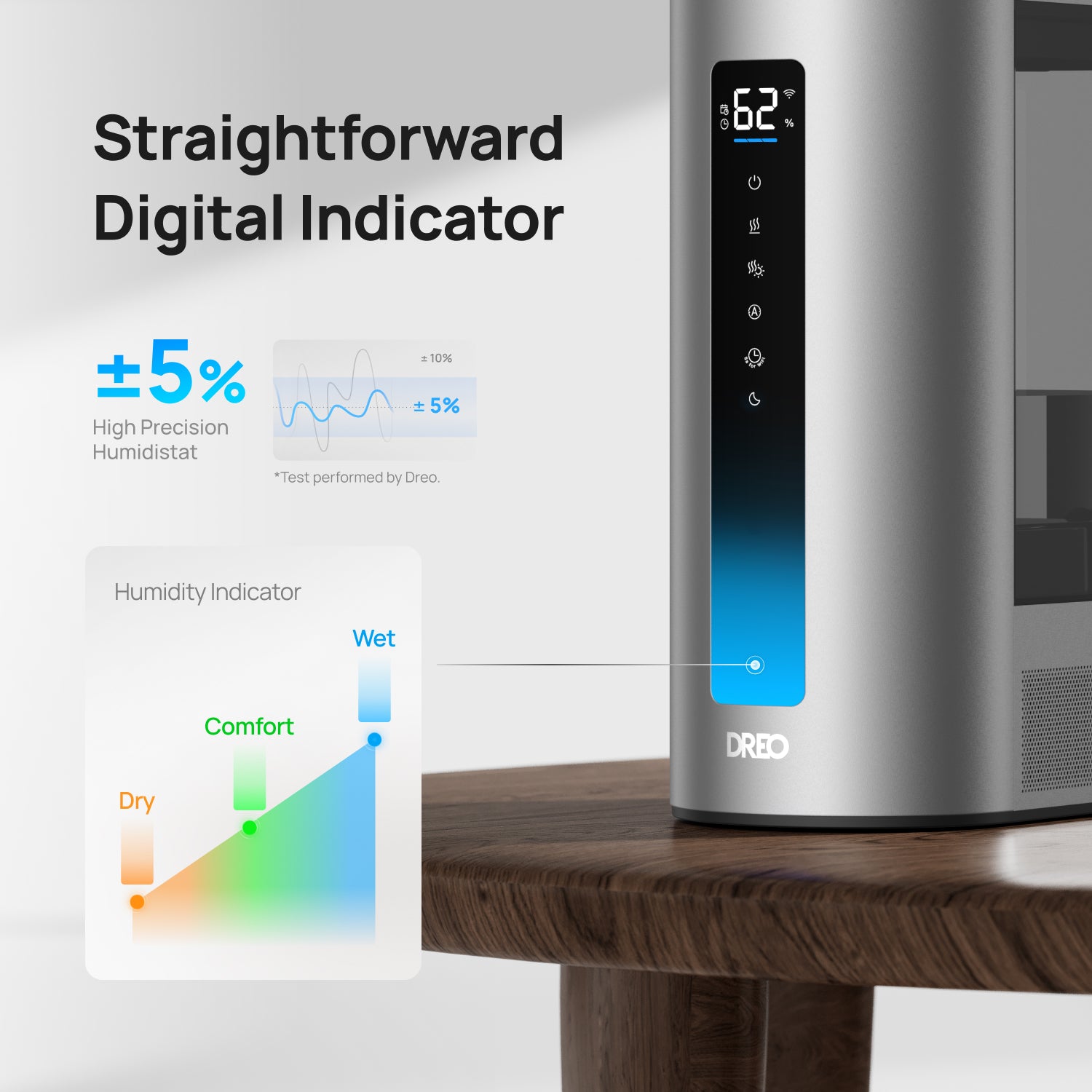 Straightforward
Diqital Indicator