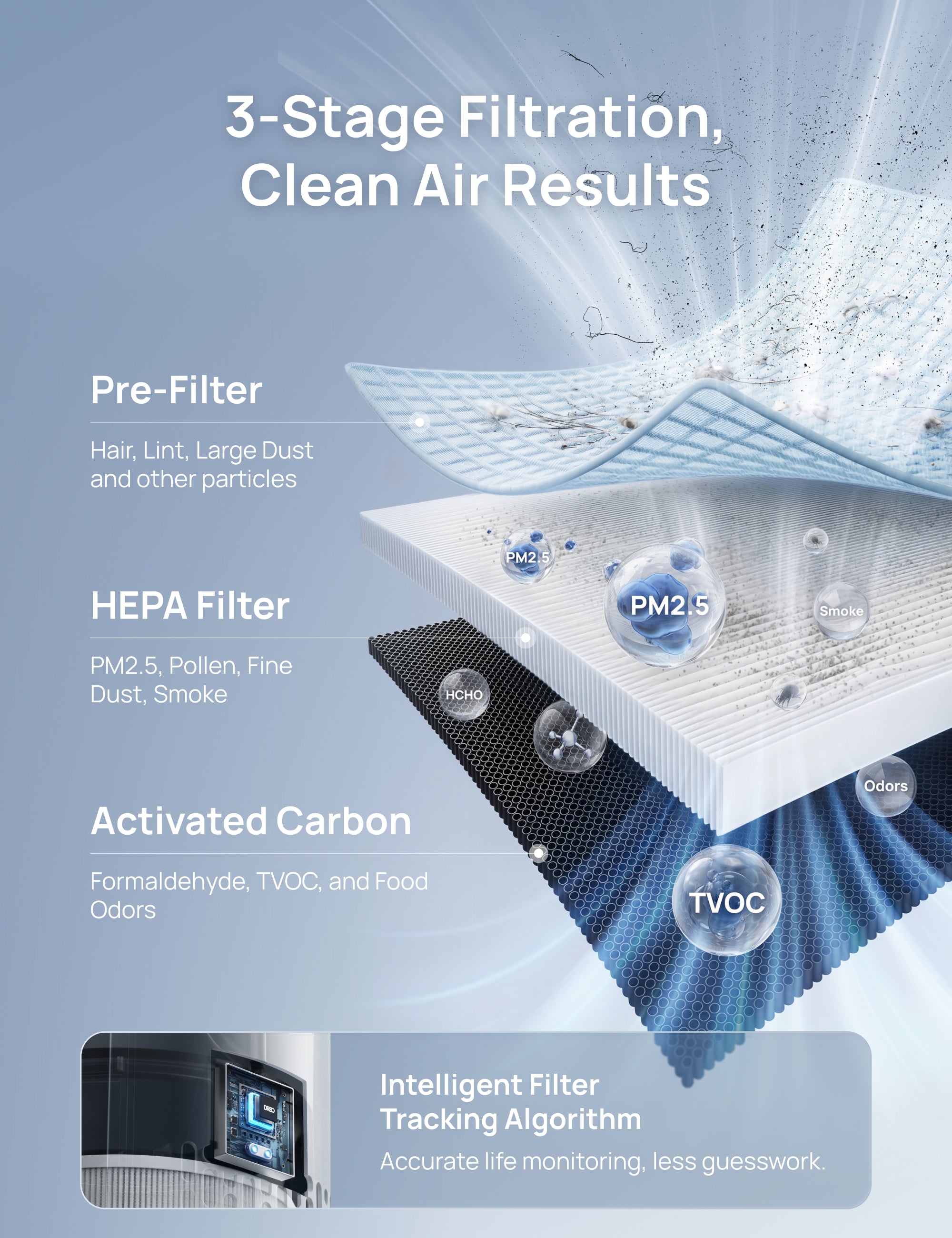Air Purifier 3-in-1 HEPA Filter For 539/539S White