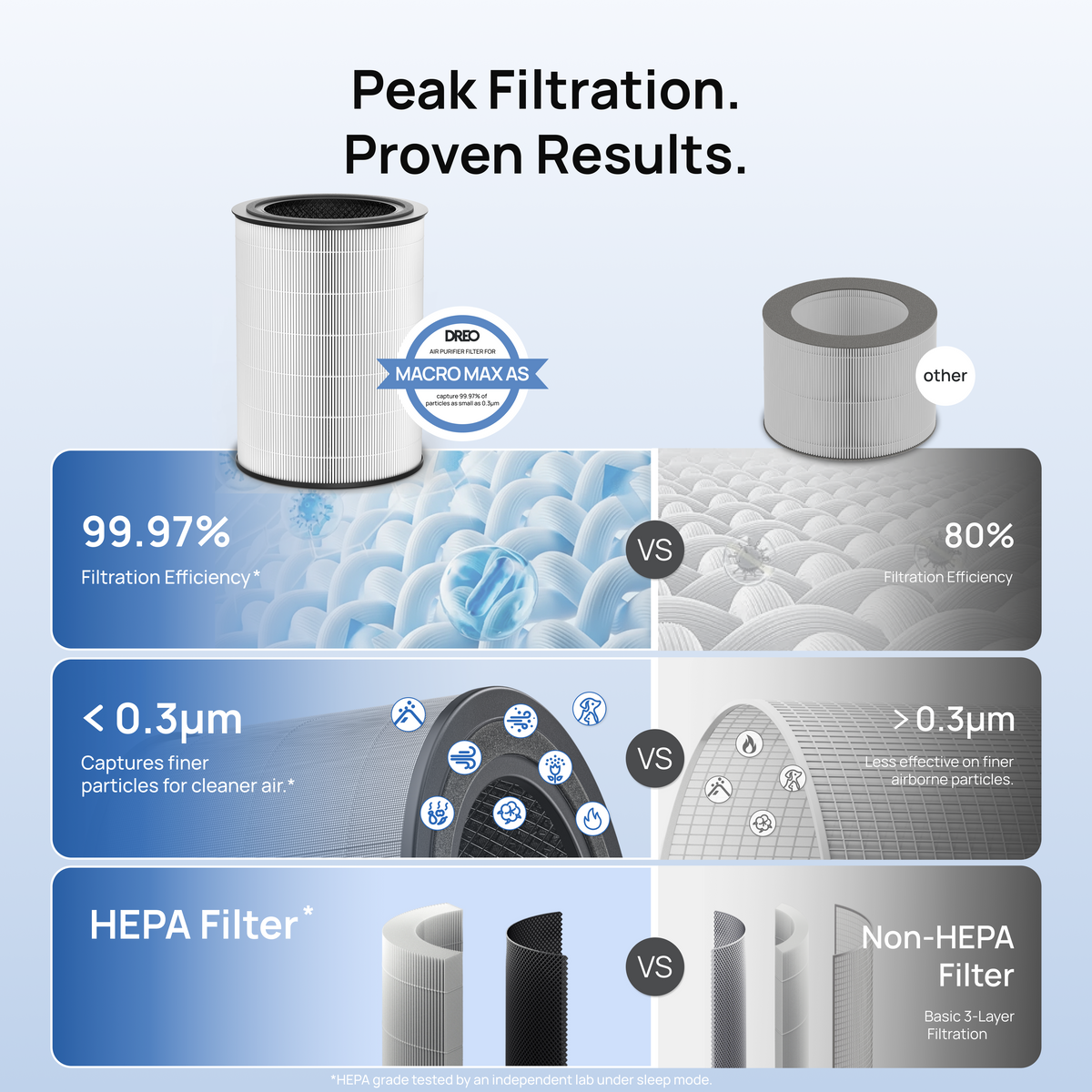Air Purifier HEPA Filter For Macro Max AS