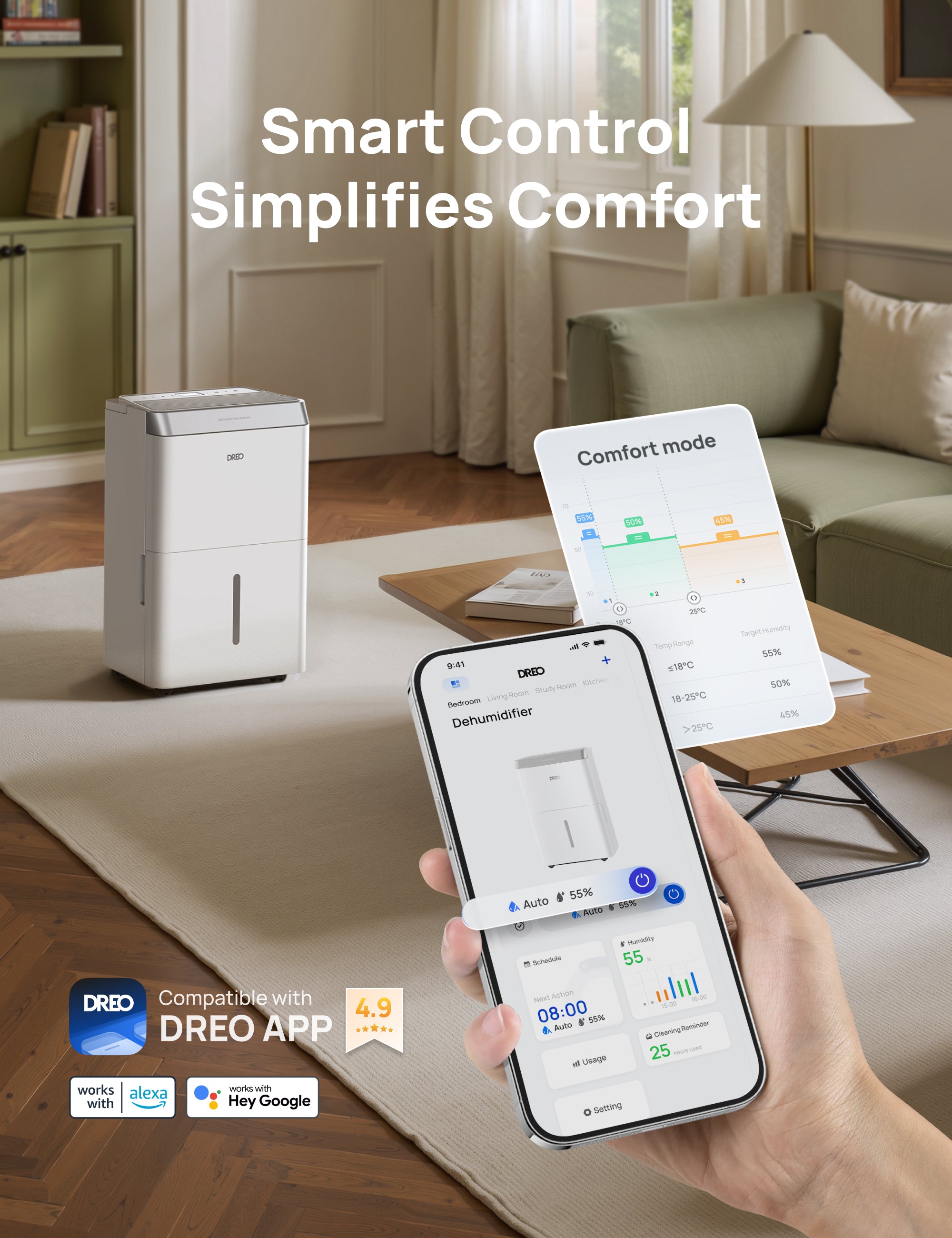 Smart Control
Simplifies Comfort