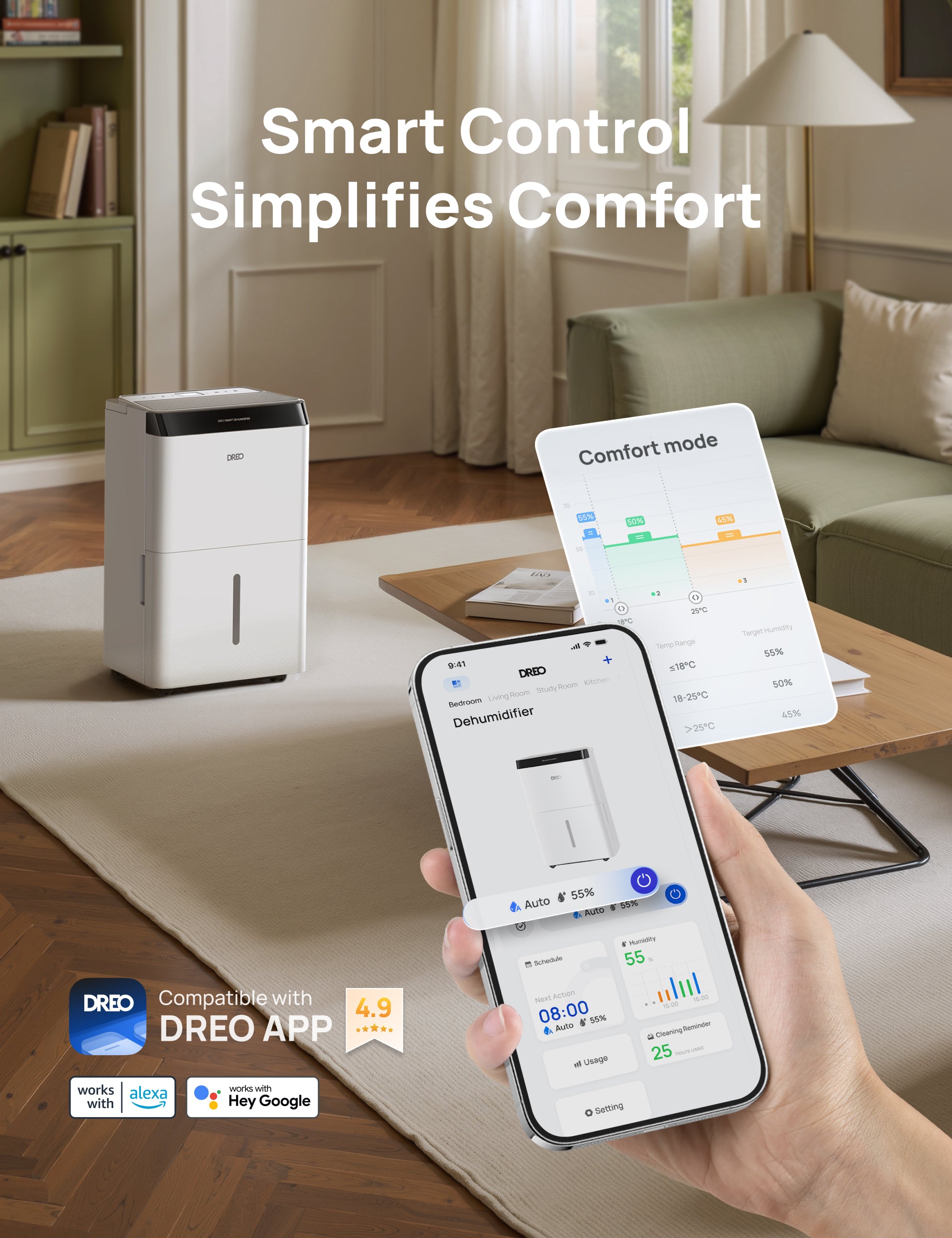 Smart Control
Simplifies Comfort