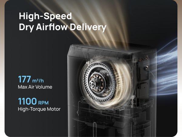 High-Speed
Dry Airflow Delivery