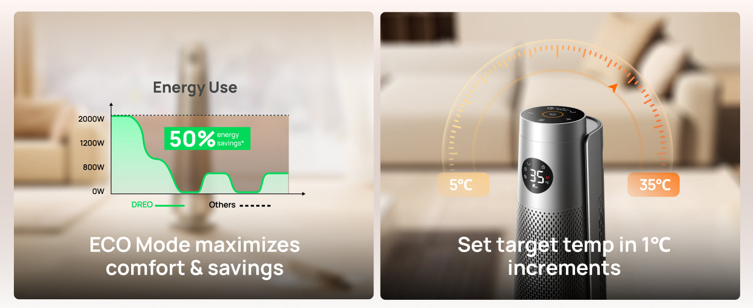 ECO Mode maximizes