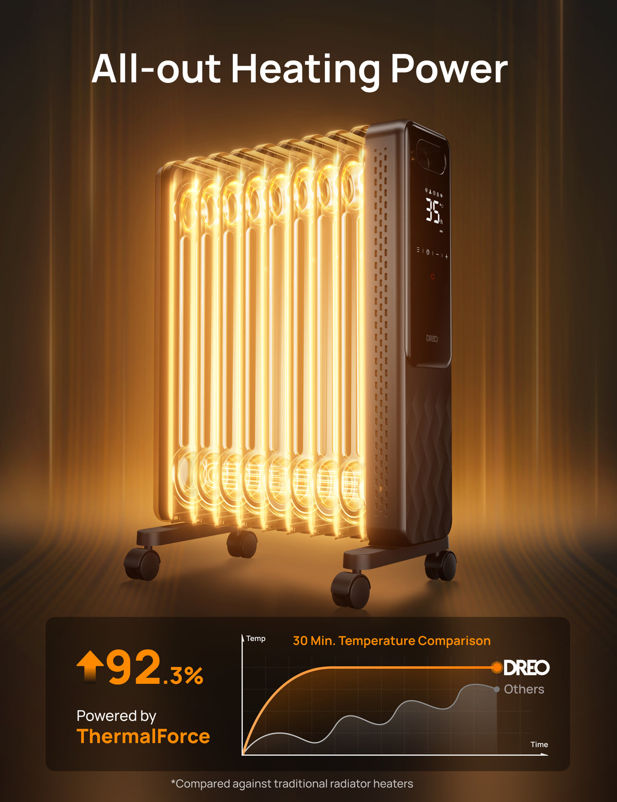 Oil-filled Radiator 310