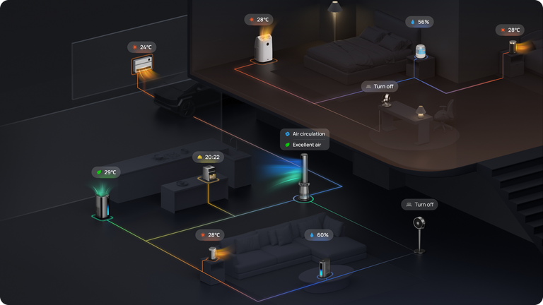 Ecosystem synergy