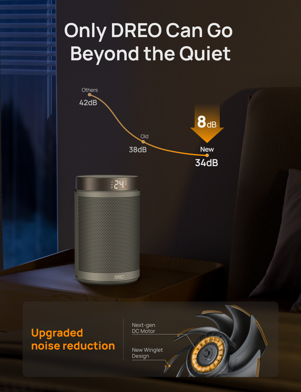 Upgraded
noise reduction