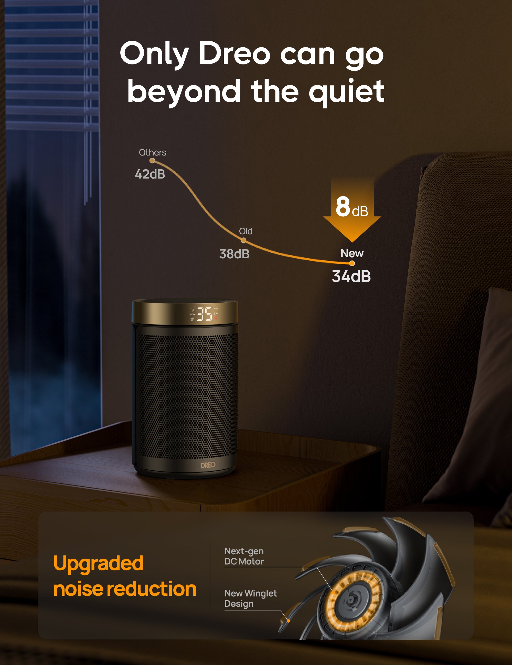 Upgraded
noise reduction