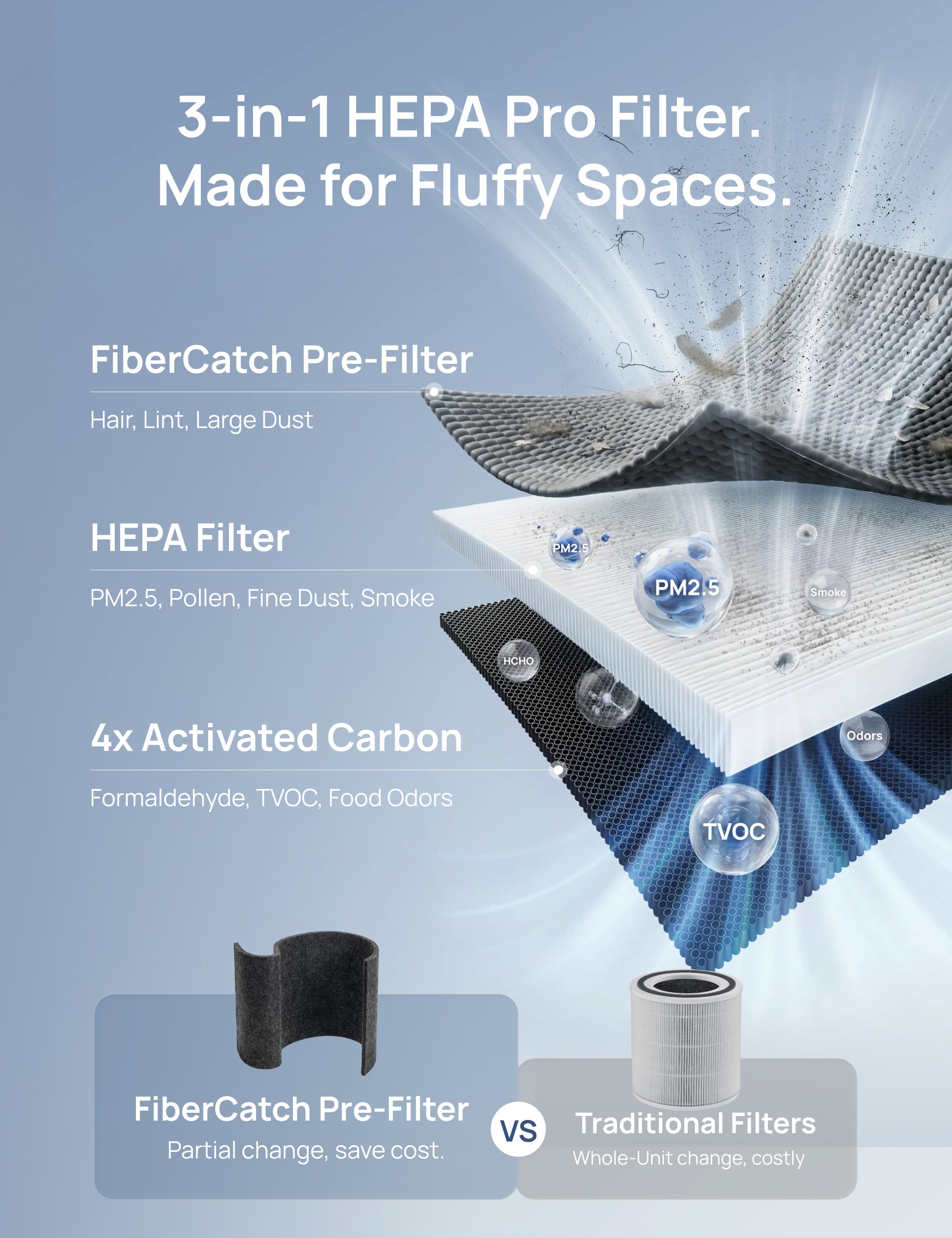 FiberCatch Pre-Filter For 539AS/530S White/Silver/Black/Starlight