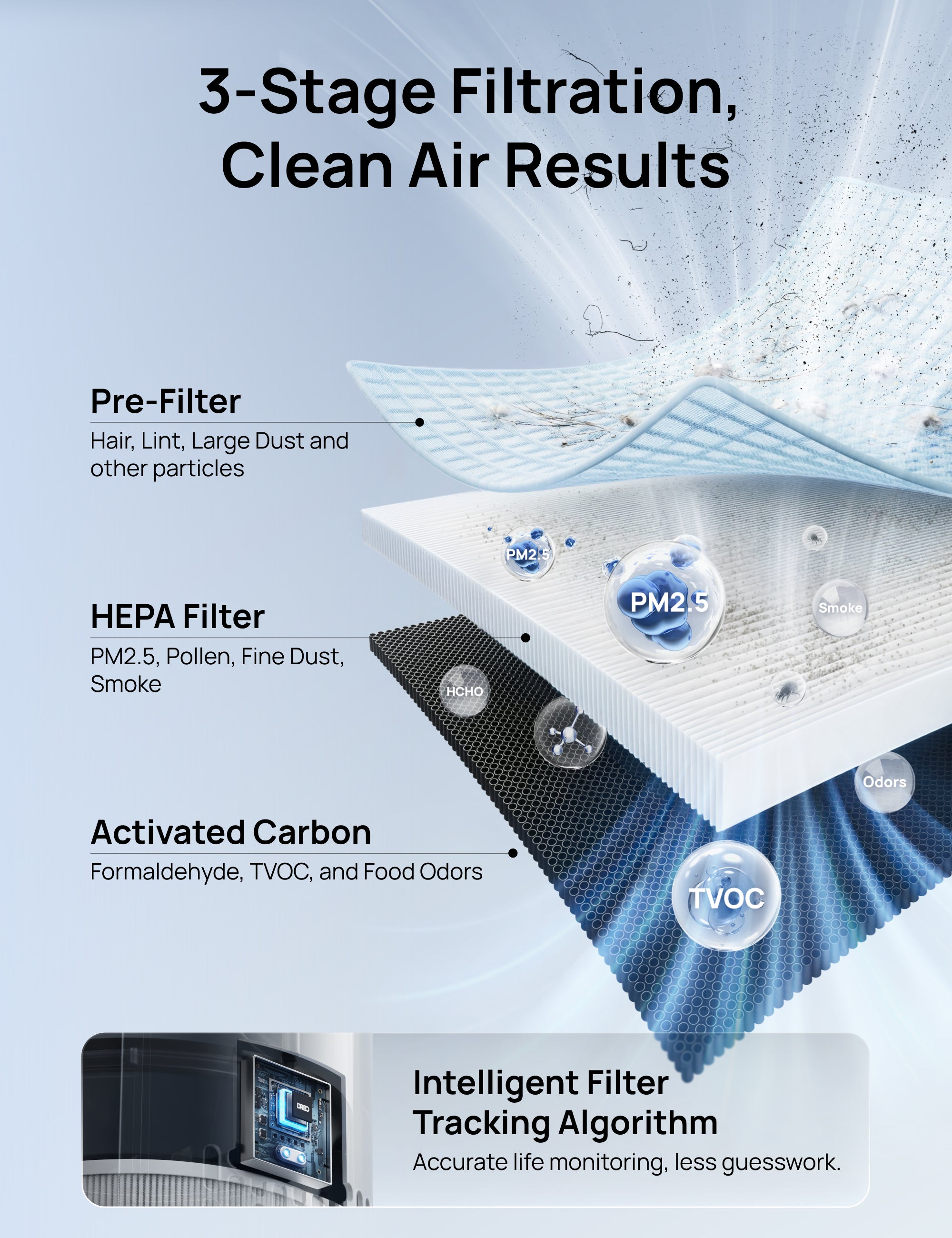 Air Purifier 3-in-1 HEPA Filter For 338