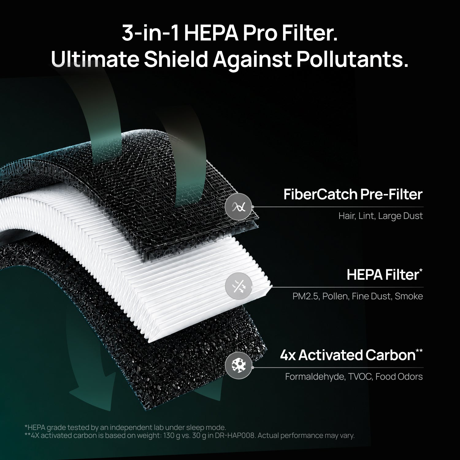 Air Purifier 530S