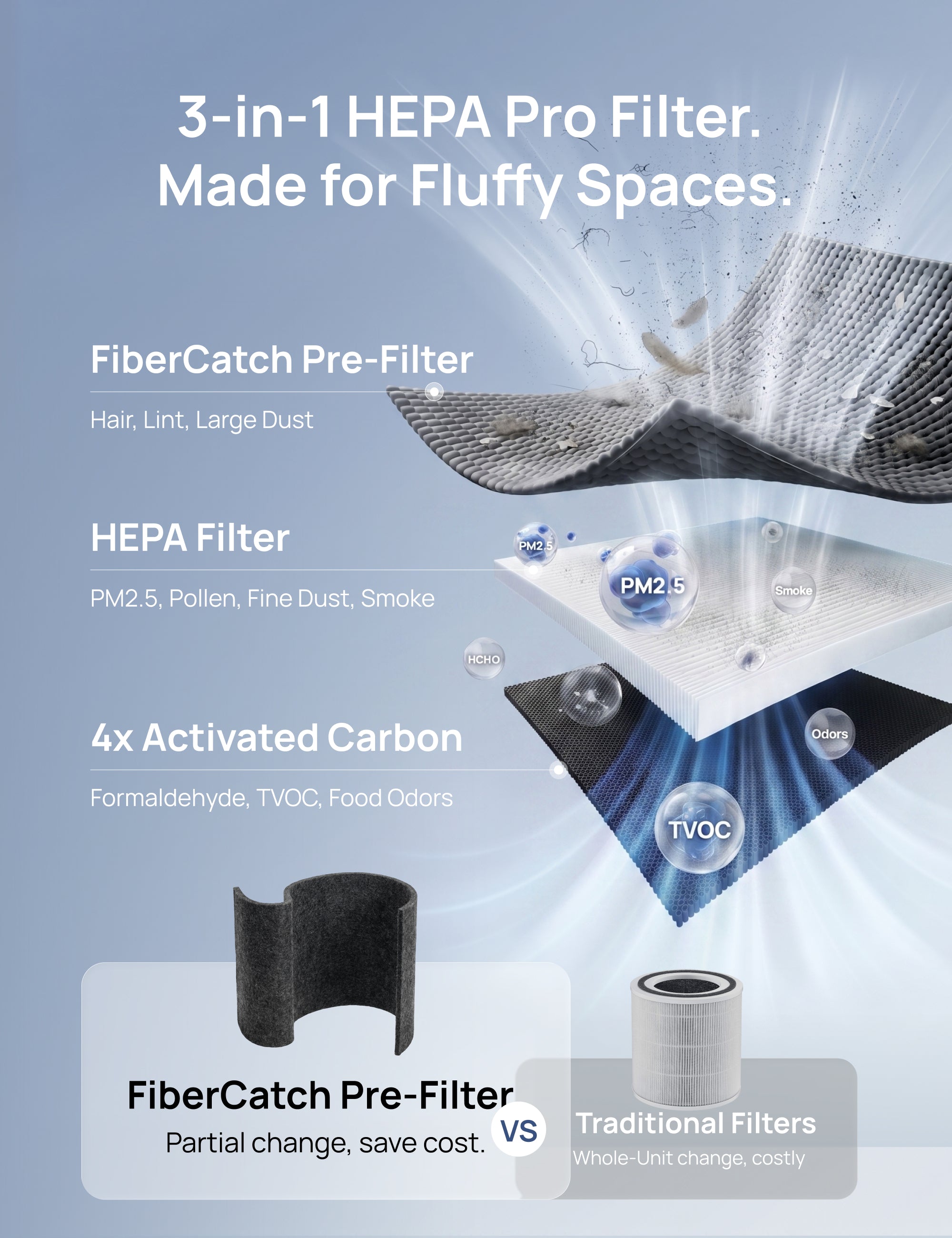 Air Purifier 3-in-1 HEPA Pro Filter For 539AS/530S Silver/Black/Starlight