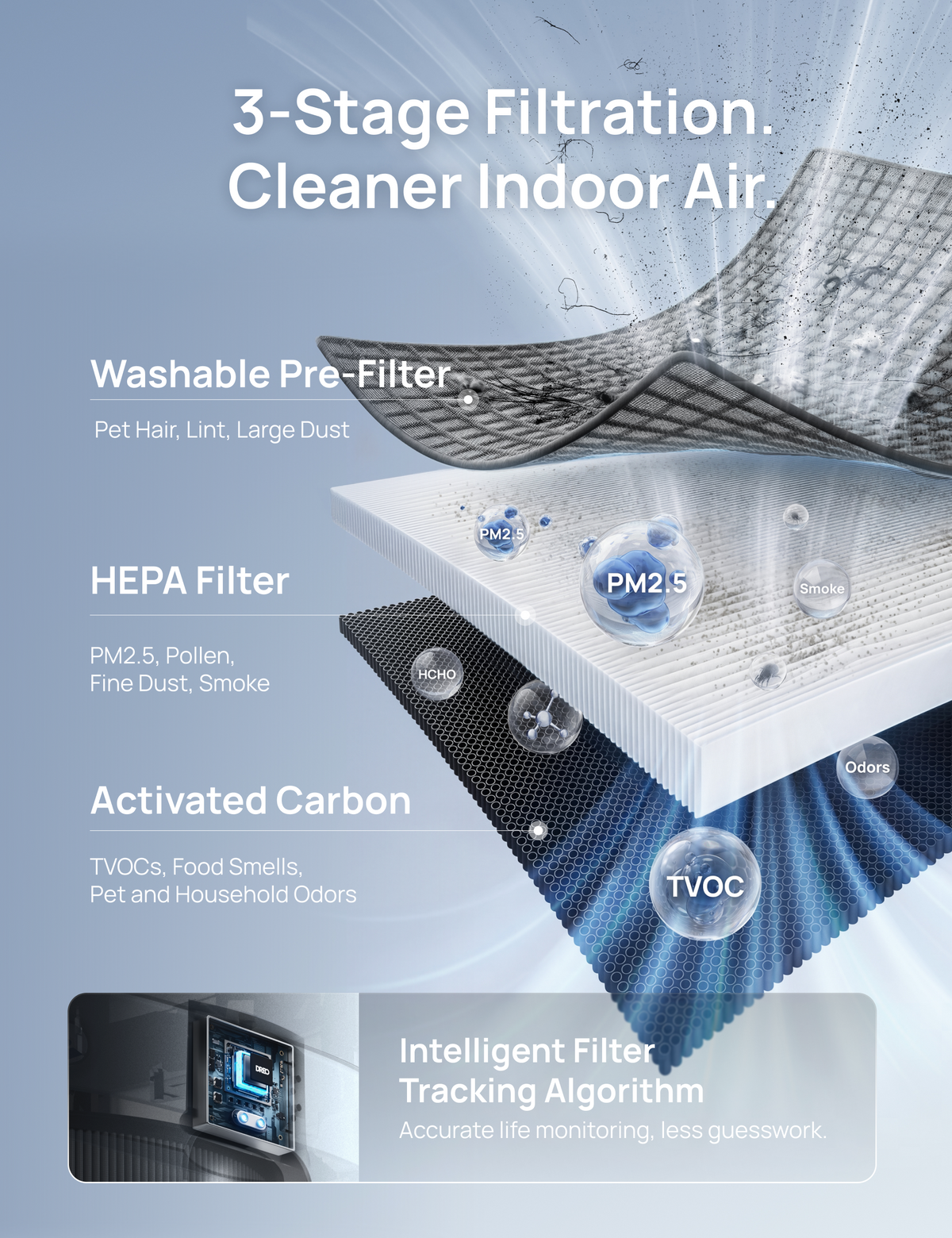 Air Purifier Macro Max AS