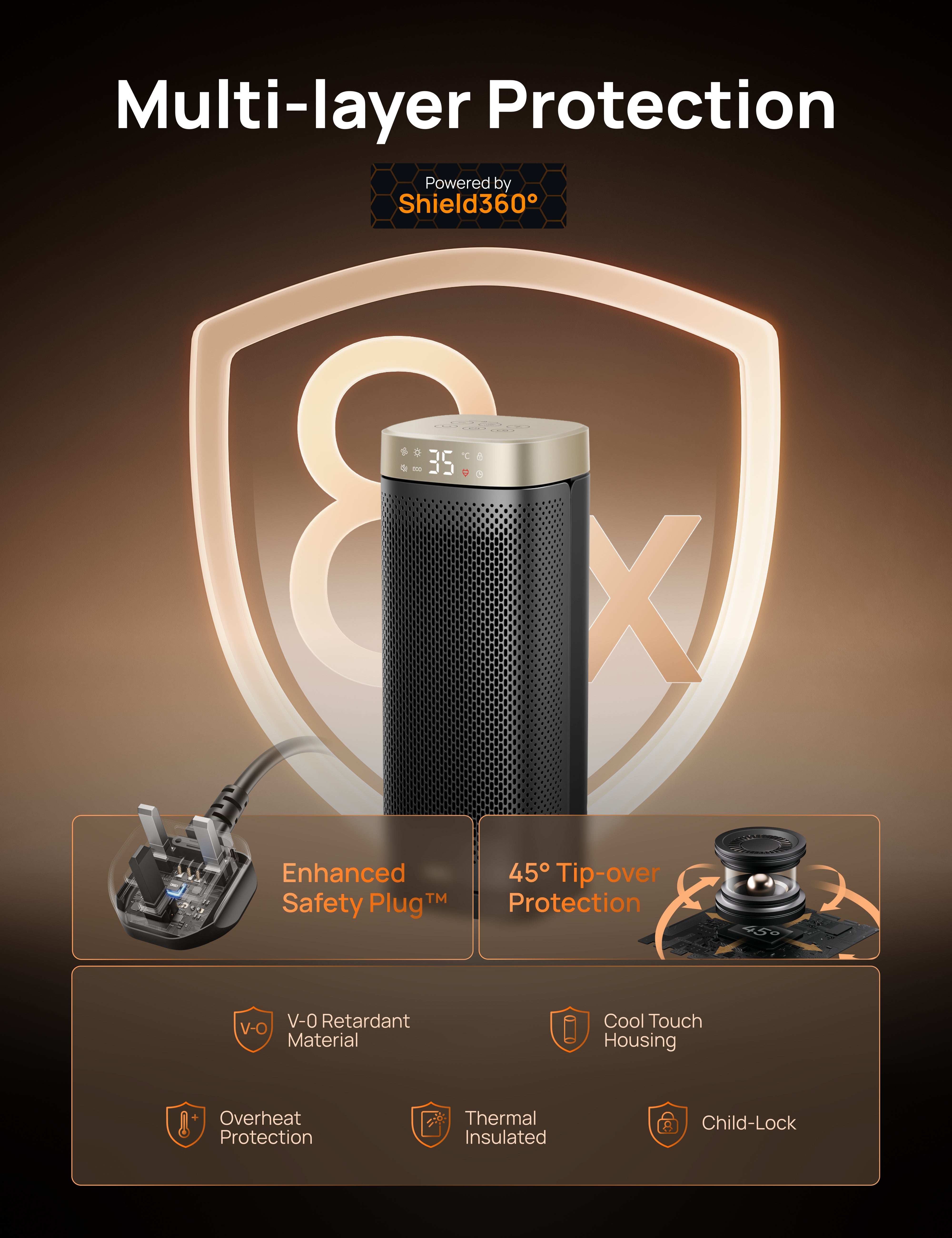 Multi-layer Protection
