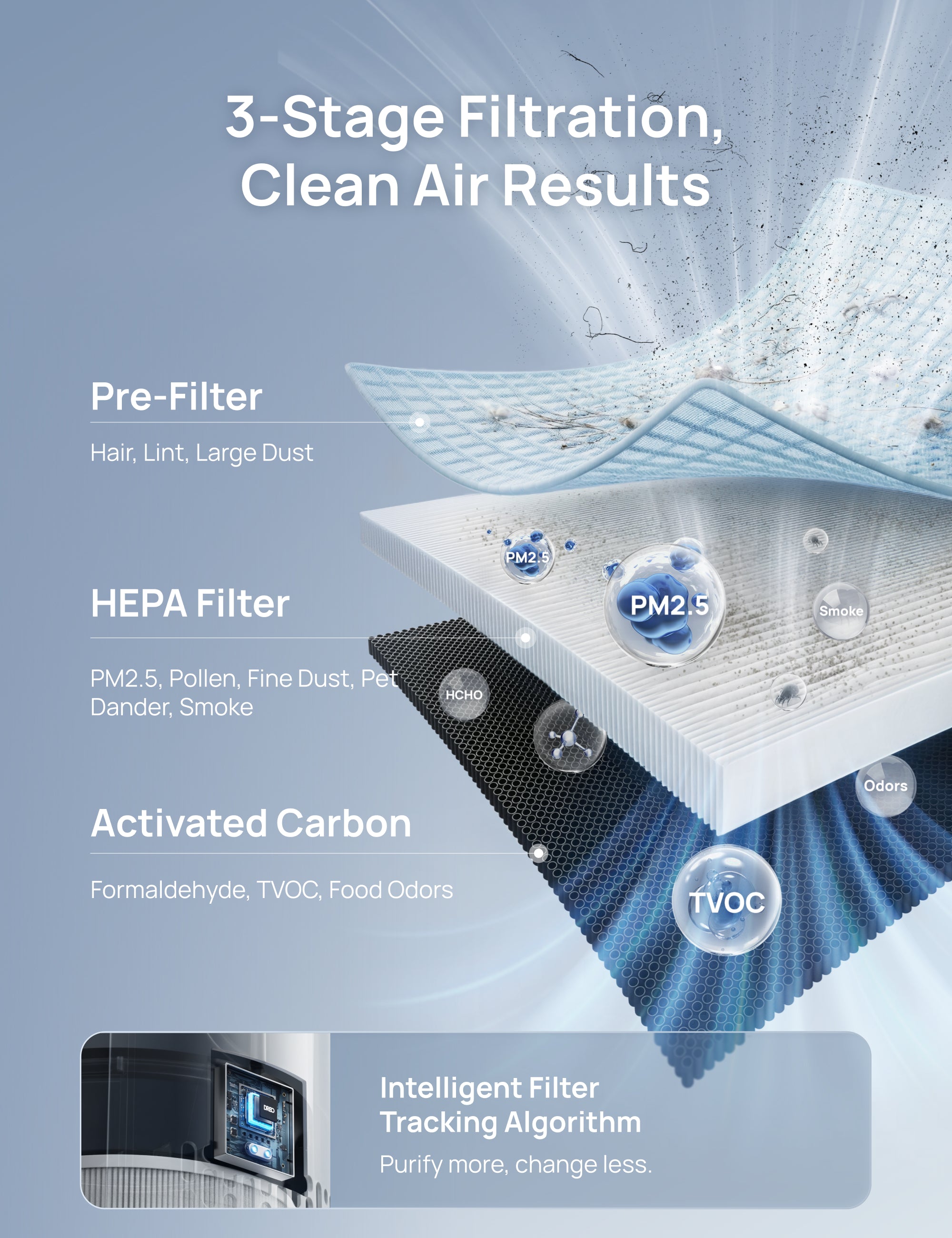 Air Purifier 539S