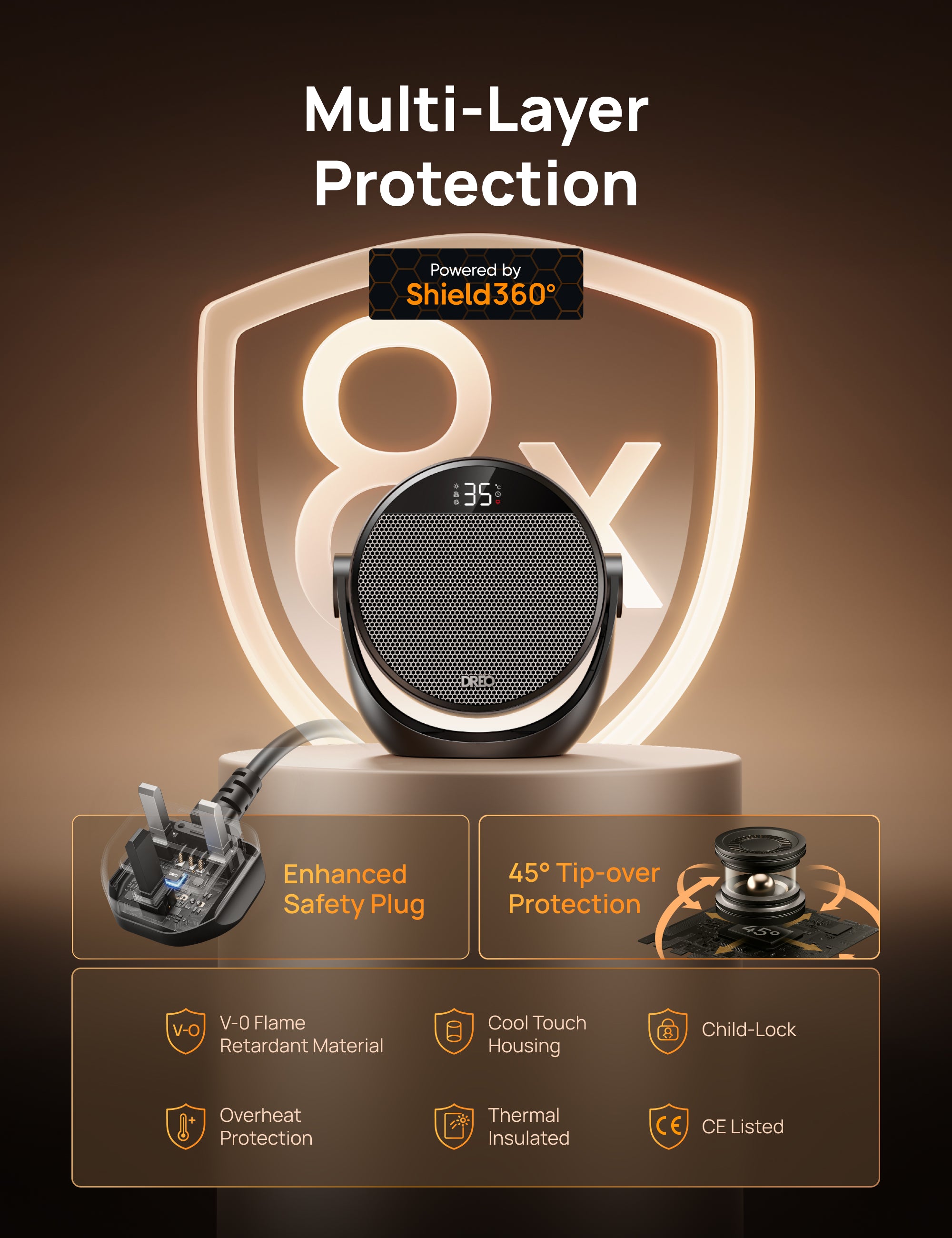 Multi-Layer
Protection