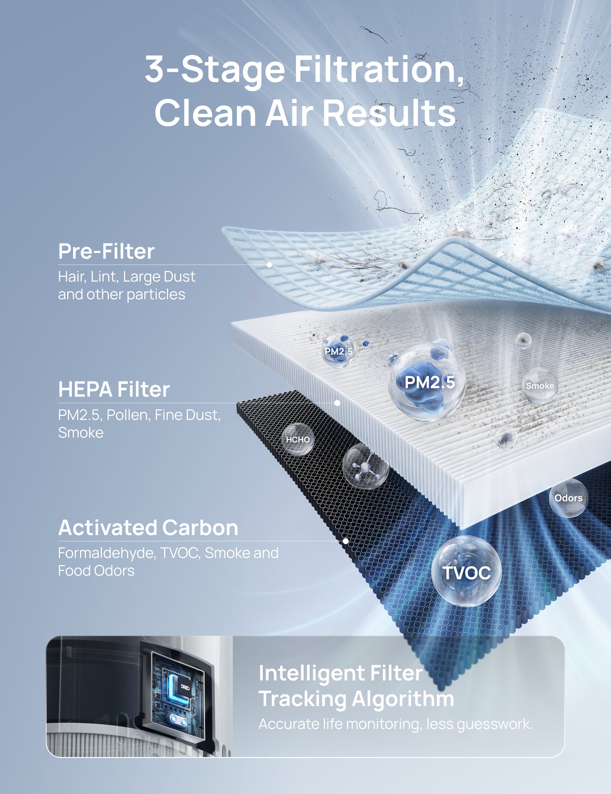Air Purifier 338S