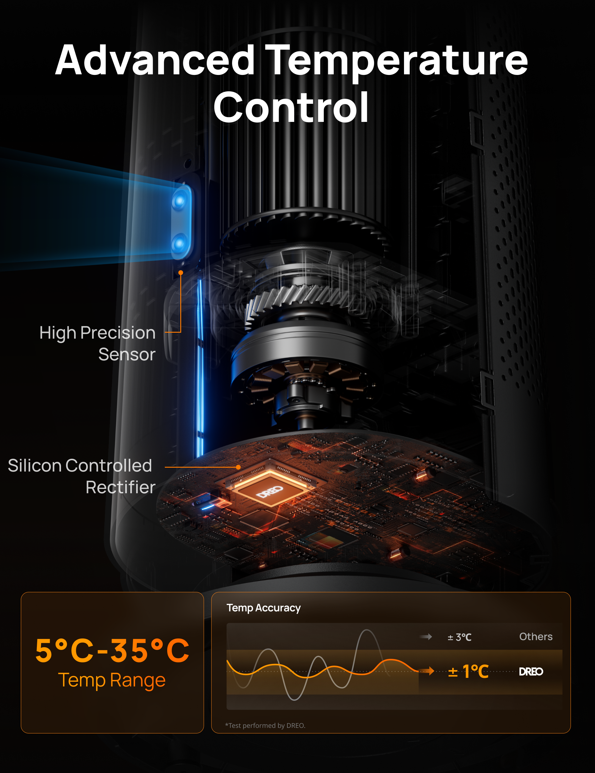 Advanced Temperature
Control