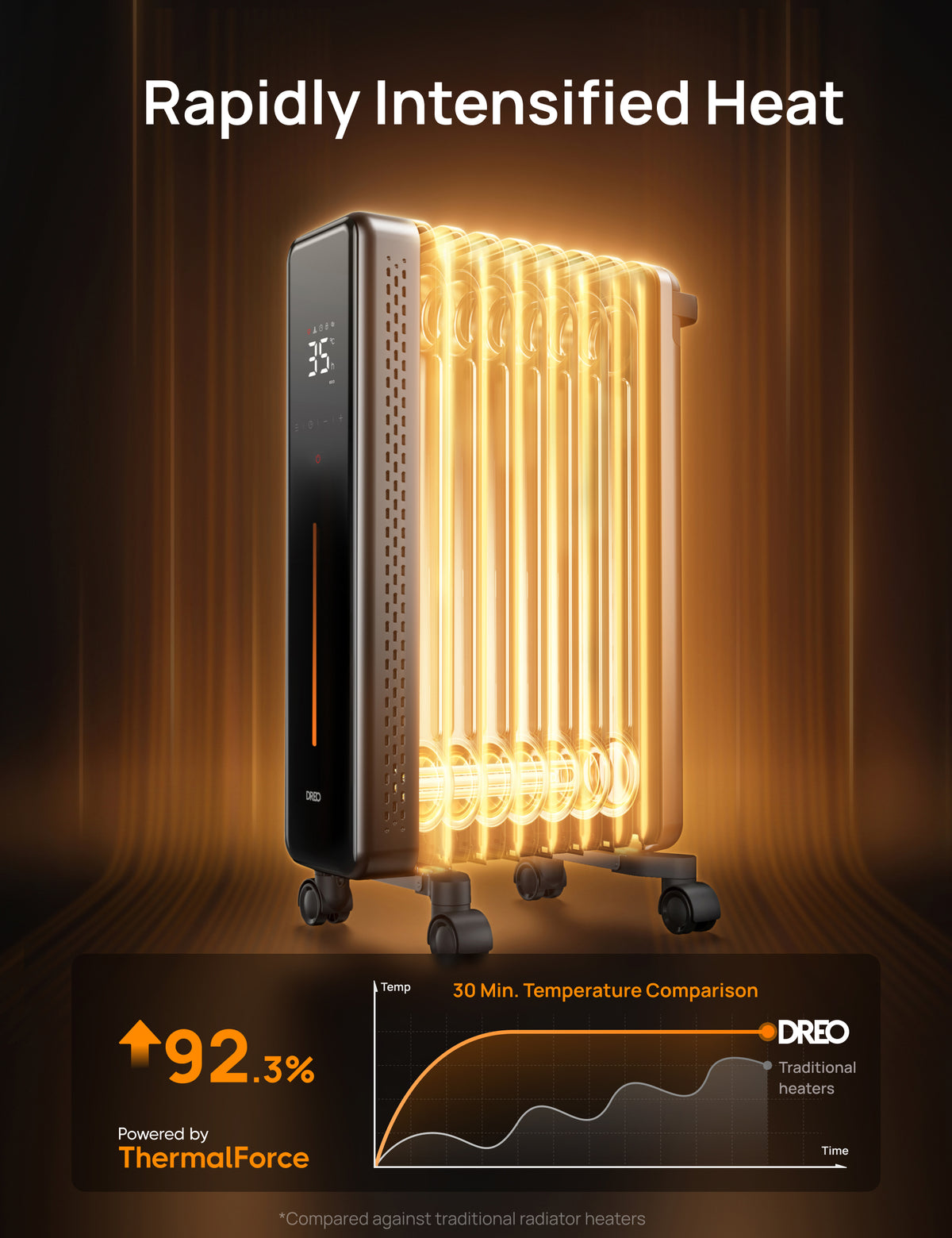 Oil-filled Radiator 521S