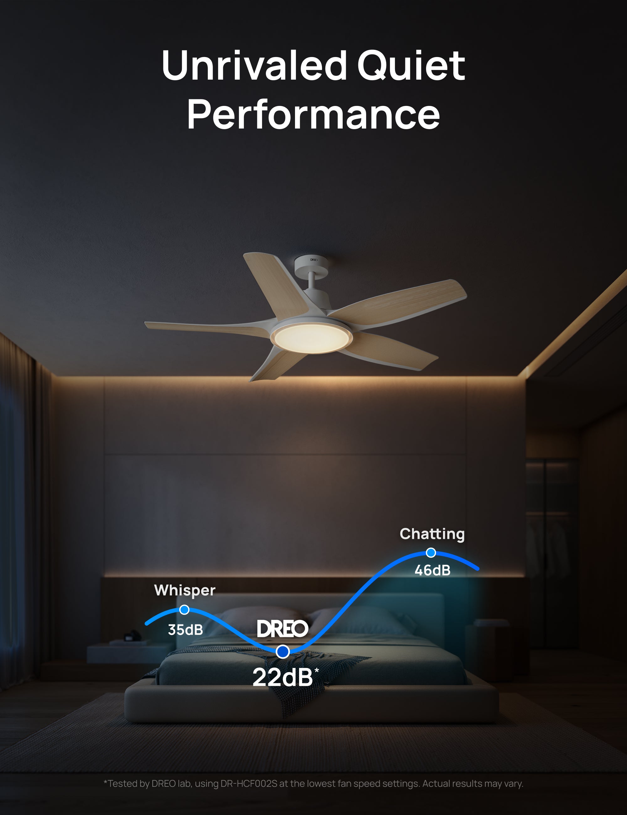 Ceiling Fan 712S