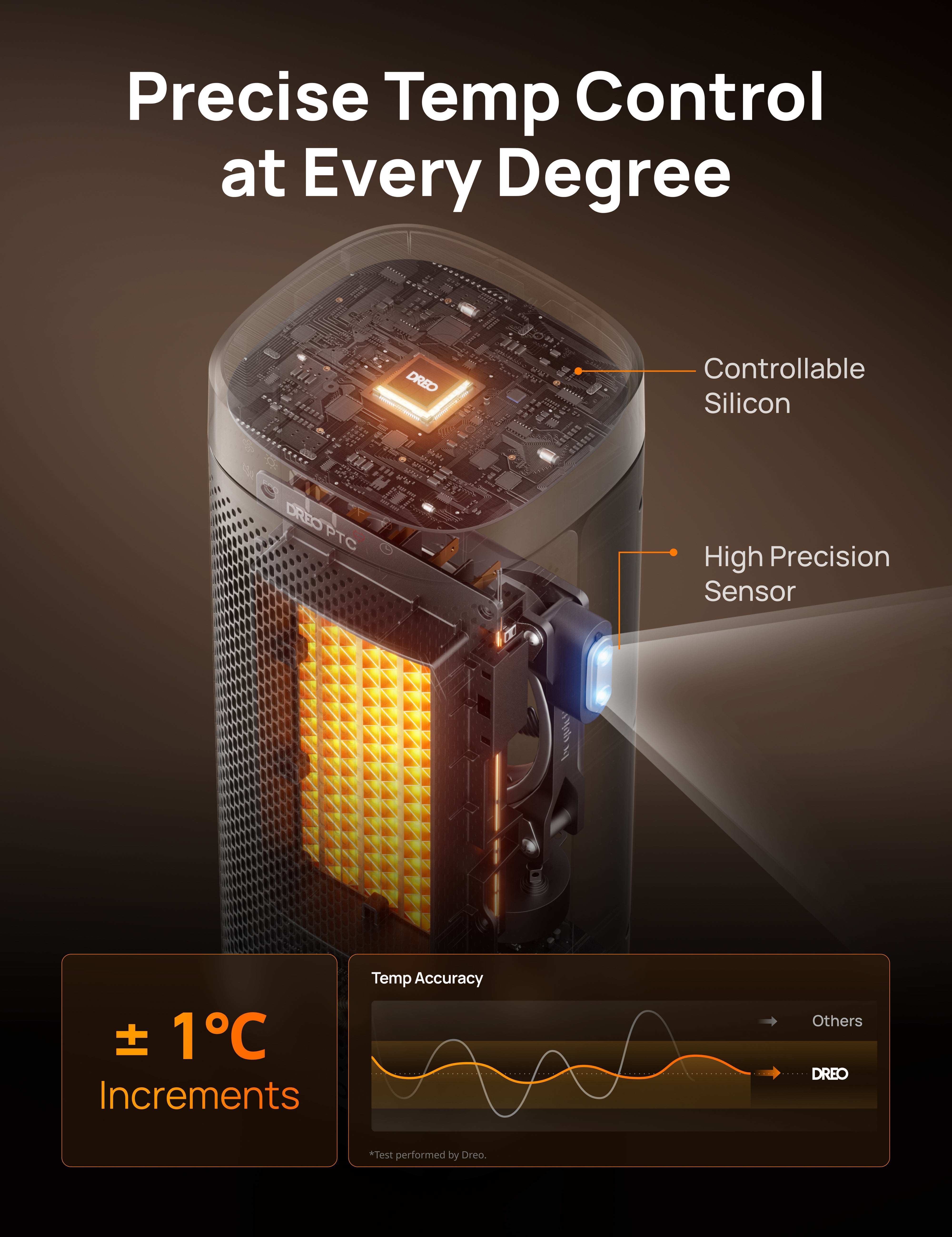 Precise Temp Control