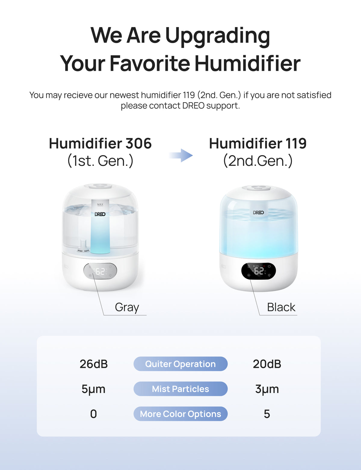Humidifier 119