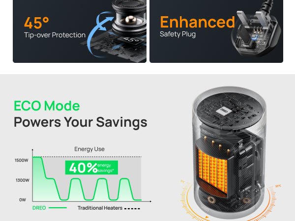 ECO Mode