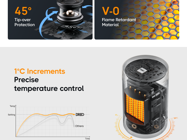 Precise
temperature control